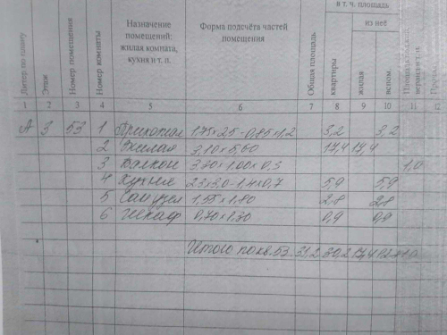 Продажа 1-комн квартиры Гранитный мкр, 11