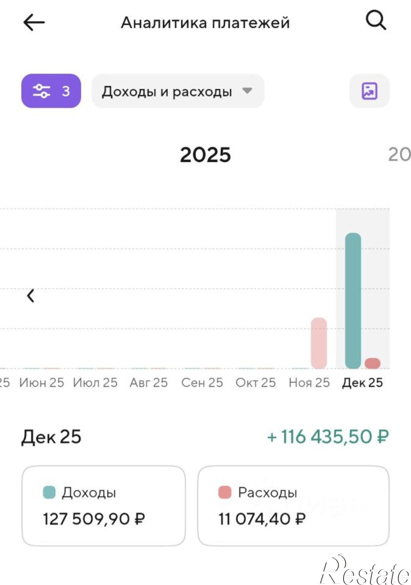 Купить торговое помещение за 1 000 020 рублей на Ипподромная улица, 68/1