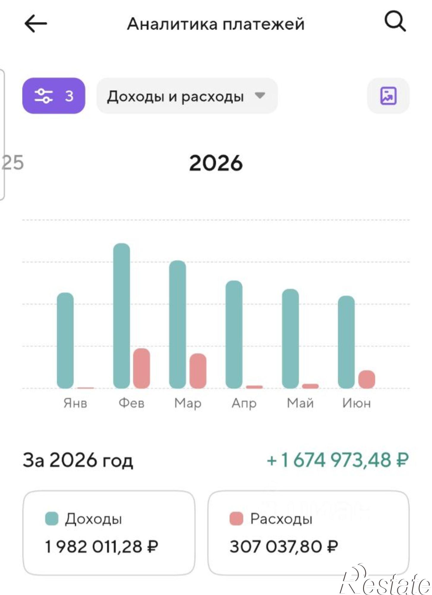 Купить торговое помещение за 1 000 020 рублей на Ипподромная улица, 68/1