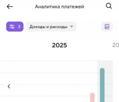 торговое помещение 30 кв м Ипподромная улица, 68/1
