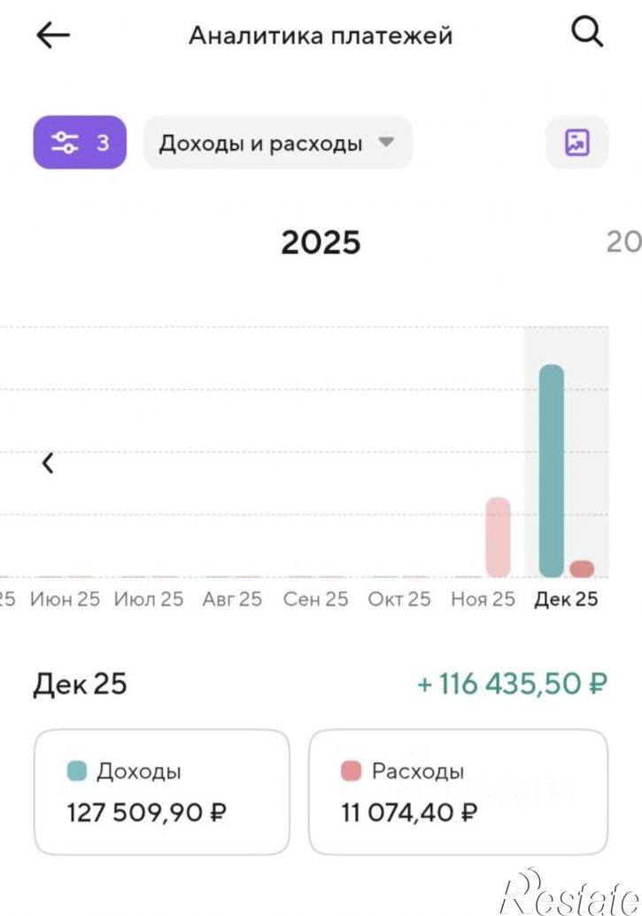 Торговое помещение Ипподромная улица, 68/1,  д. 68/1