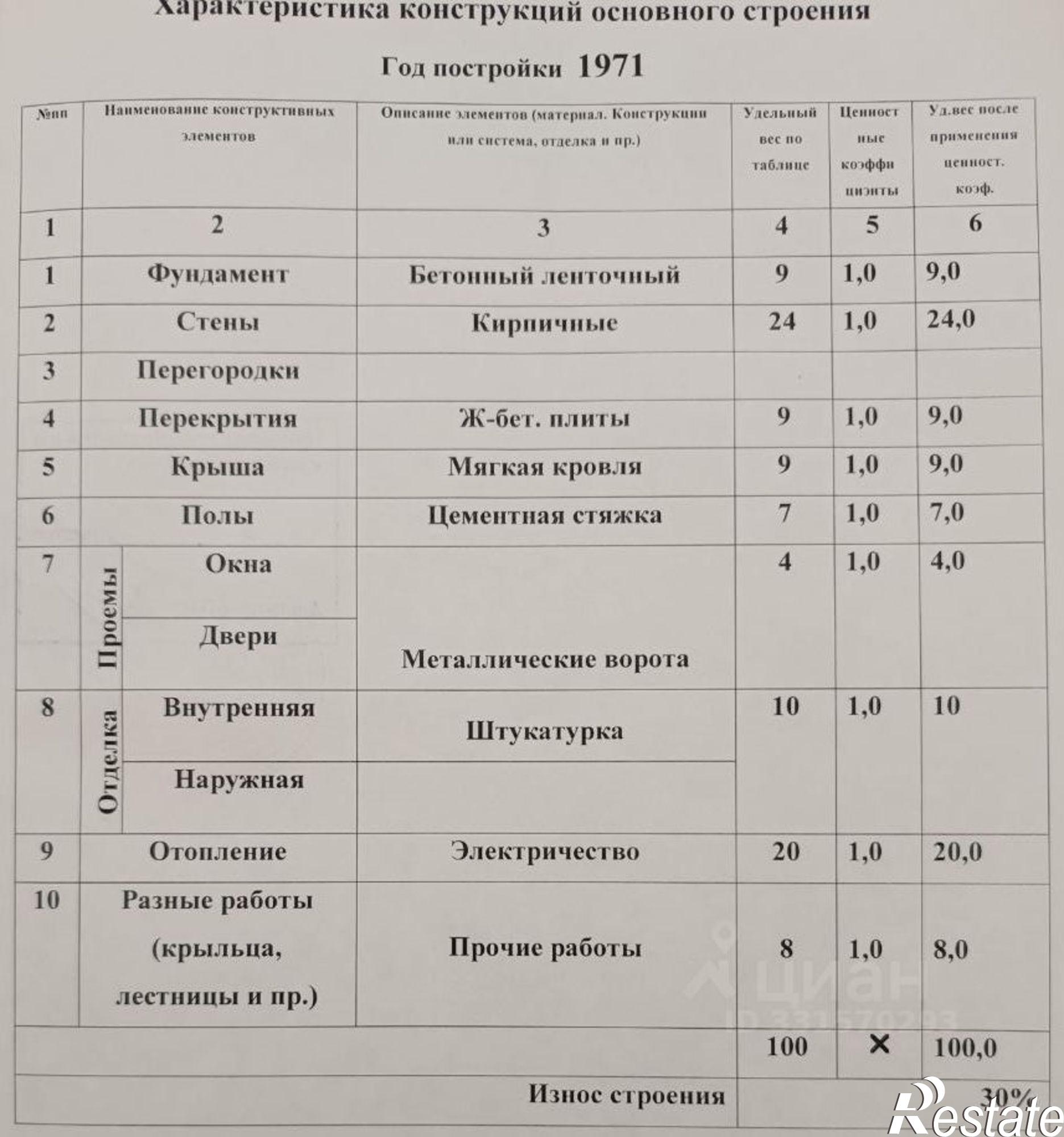 Купить гараж, место в паркинге за 1 041 110 рублей на ул Беговая, 215Б