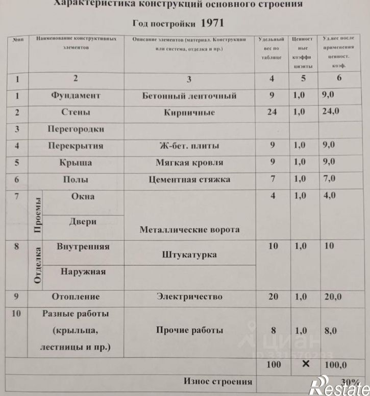 Гараж/парковка ул Беговая, 215Б,  д. 215Б